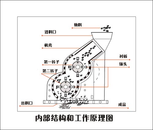 鈉長石粉碎設(shè)備 鈉長石粉碎設(shè)備