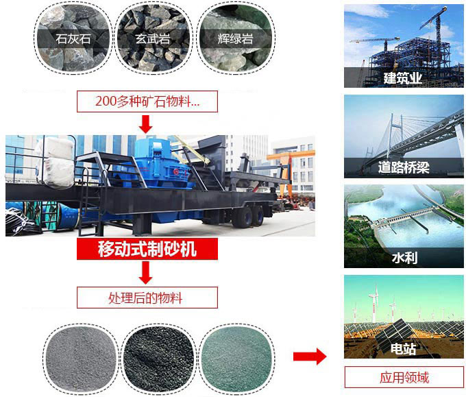 移動式制砂機的廣泛應(yīng)用