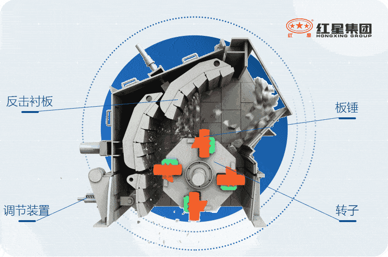 反擊式破碎機內(nèi)部結構及工作原理
