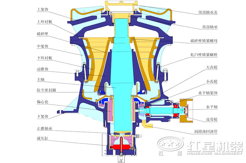 單缸圓錐破內(nèi)部結(jié)構(gòu) 單缸圓錐破內(nèi)部結(jié)構(gòu)