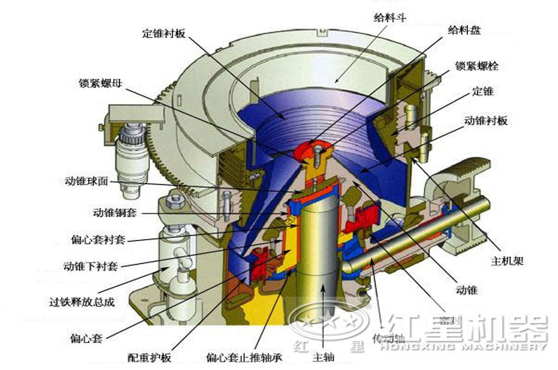 多缸液壓圓錐破碎機(jī)內(nèi)部結(jié)構(gòu) 多缸液壓圓錐破碎機(jī)內(nèi)部結(jié)構(gòu)
