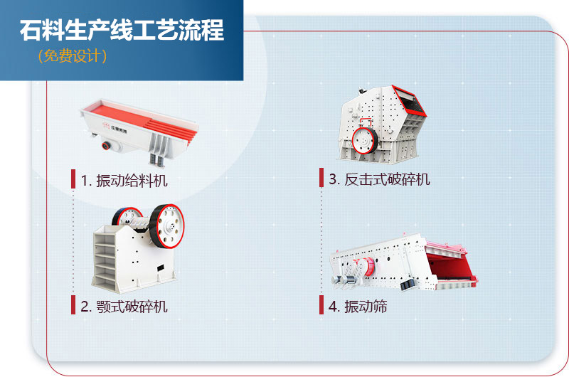 石料生產(chǎn)線工藝流程圖 石料生產(chǎn)線工藝流程圖