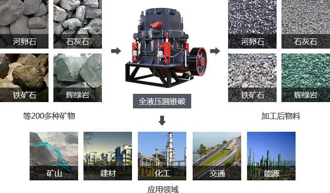 全液壓圓錐破碎機的廣泛應用 全液壓圓錐破碎機的廣泛應用