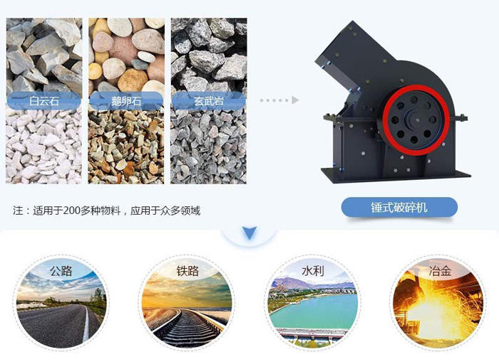 10-50t/h錘式破碎機(jī)適用范圍圖 10-50t/h錘式破碎機(jī)適用范圍圖