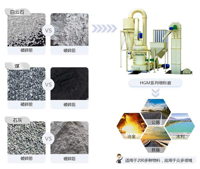 HGM細(xì)粉磨應(yīng)用范圍圖 HGM細(xì)粉磨應(yīng)用范圍圖