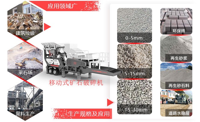 移動式礦石破碎機(jī)應(yīng)用領(lǐng)域廣