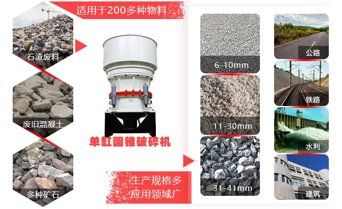紅星單缸圓錐破碎機應(yīng)用領(lǐng)域廣 紅星單缸圓錐破碎機應(yīng)用領(lǐng)域廣