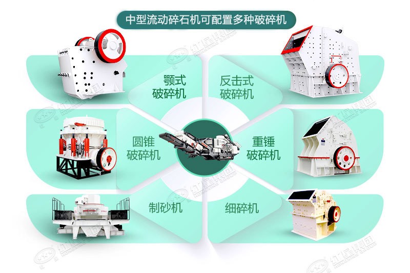 中型流動(dòng)碎石機(jī)可定制，可配置多種破碎機(jī)