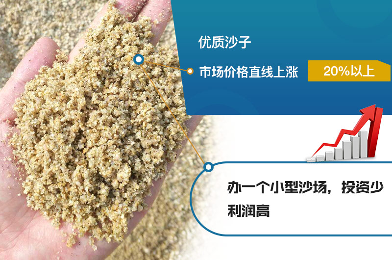 沙場(chǎng)利潤(rùn)大，早日投資早日賺錢